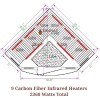 3 Person Corner Red Cedar Infrared Sauna - Heaters/Dimensions