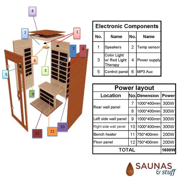 1 Person (E2) Ultra-Low-EMF Carbon Fiber Infrared Sauna