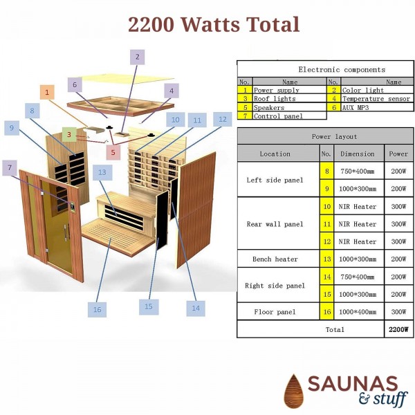 3 Person (DFS) Ultra-Low-EMF Carbon Fiber Infrared Sauna