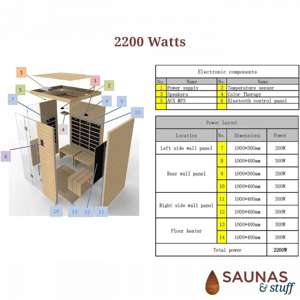 6 Person (DH) Ultra-Low-EMF Carbon Fiber Infrared Sauna